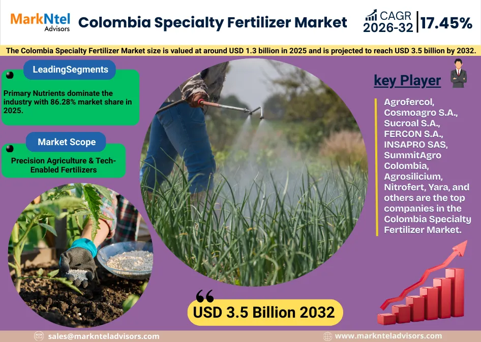 Colombia specialty fertilizer market growth and trends uploads/infographic/Colombia Specialty Fertilizer Market.webp